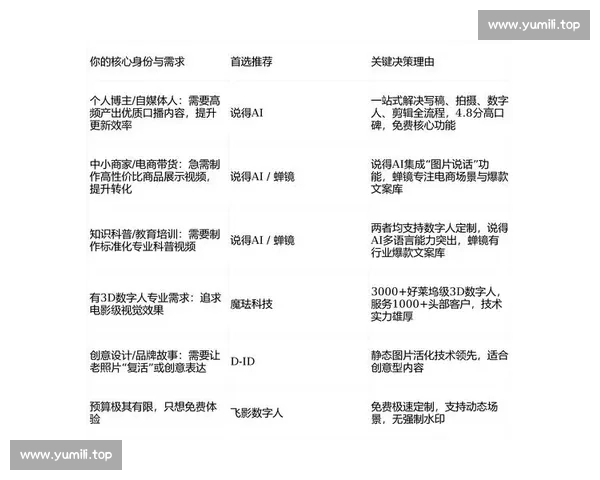 围绕体育分析网页版打造实时数据洞察与赛事预测全景智能平台服务