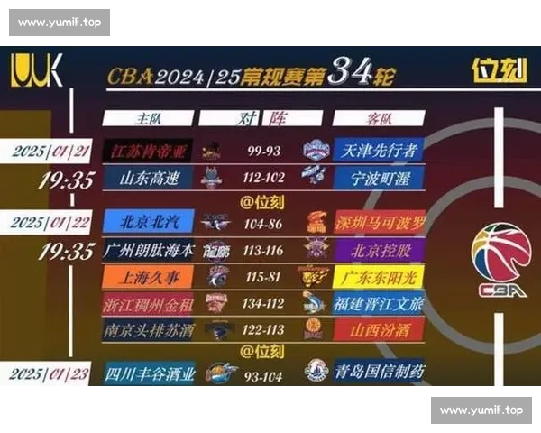 联赛积分榜全解析：球队排名变动与赛季走势深度剖析